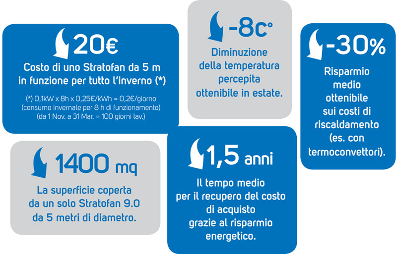 parliamodinumeri